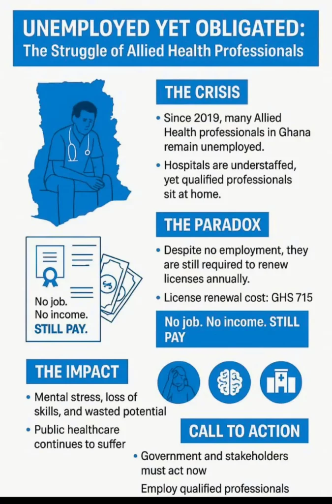 An-infographic-which-explains-why- are-30,000+-health- experts-jobless-in- 2025